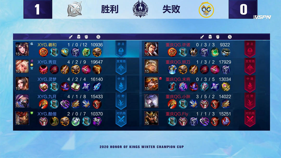 高度适配 高度适配