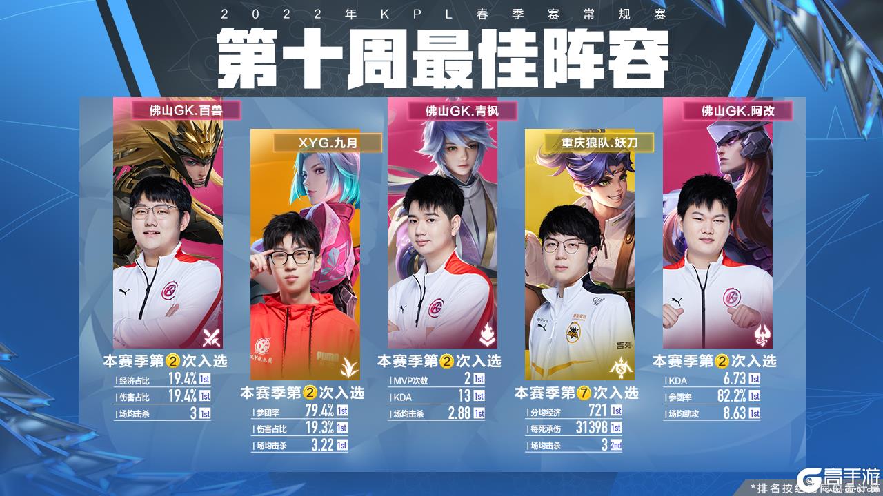 更细的社交