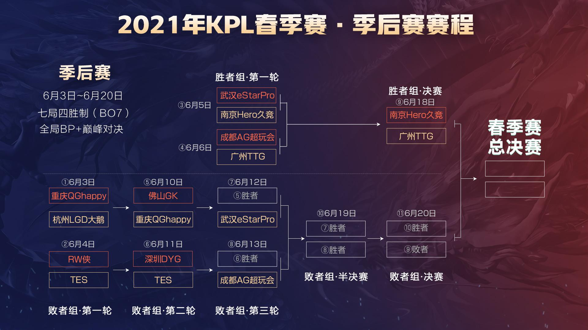 队友状态与