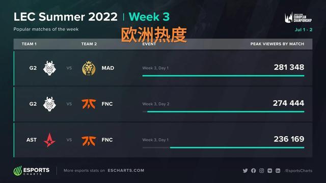 缩短中场纵